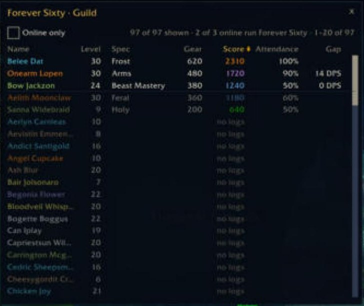 The guild frame's Forever Sixty roster